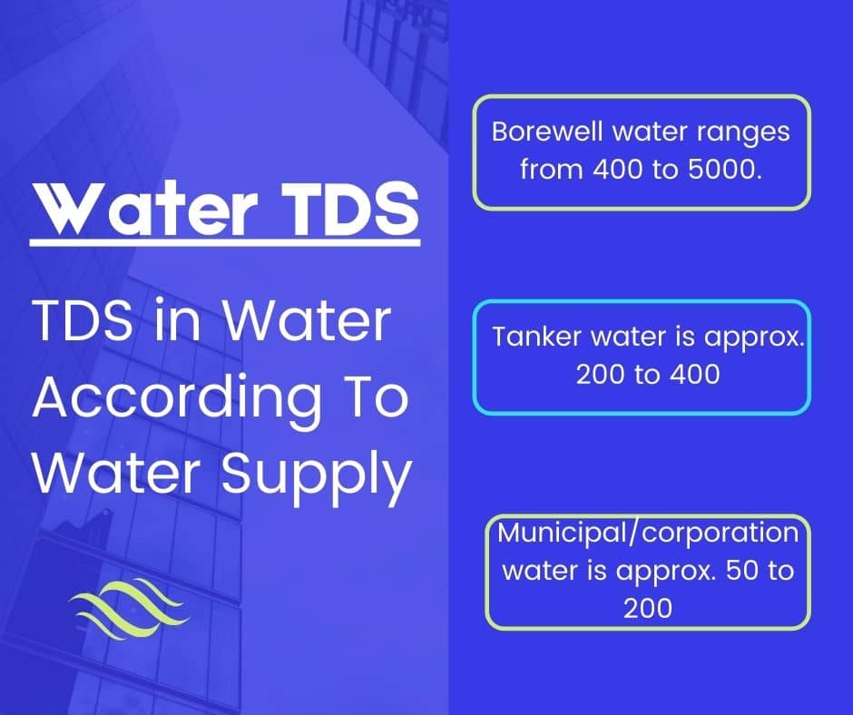 TDS approx. of borewell water ranges from 400 to 5000. TDS of tanker water is approx. 200 to 400 TDS for municipal/corporation water is approx. 50 to 200